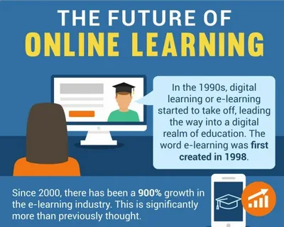 The Future of Online Learning